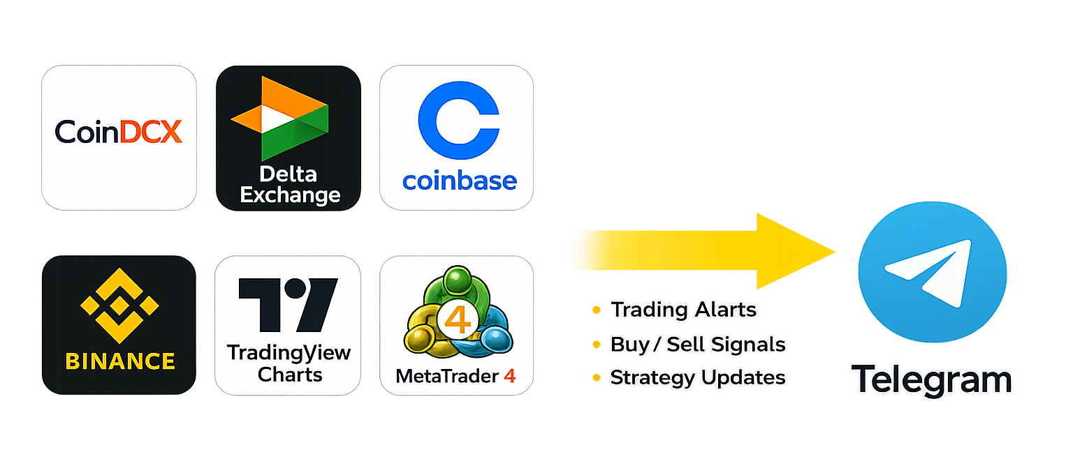 Charts to Telegram Alerts
